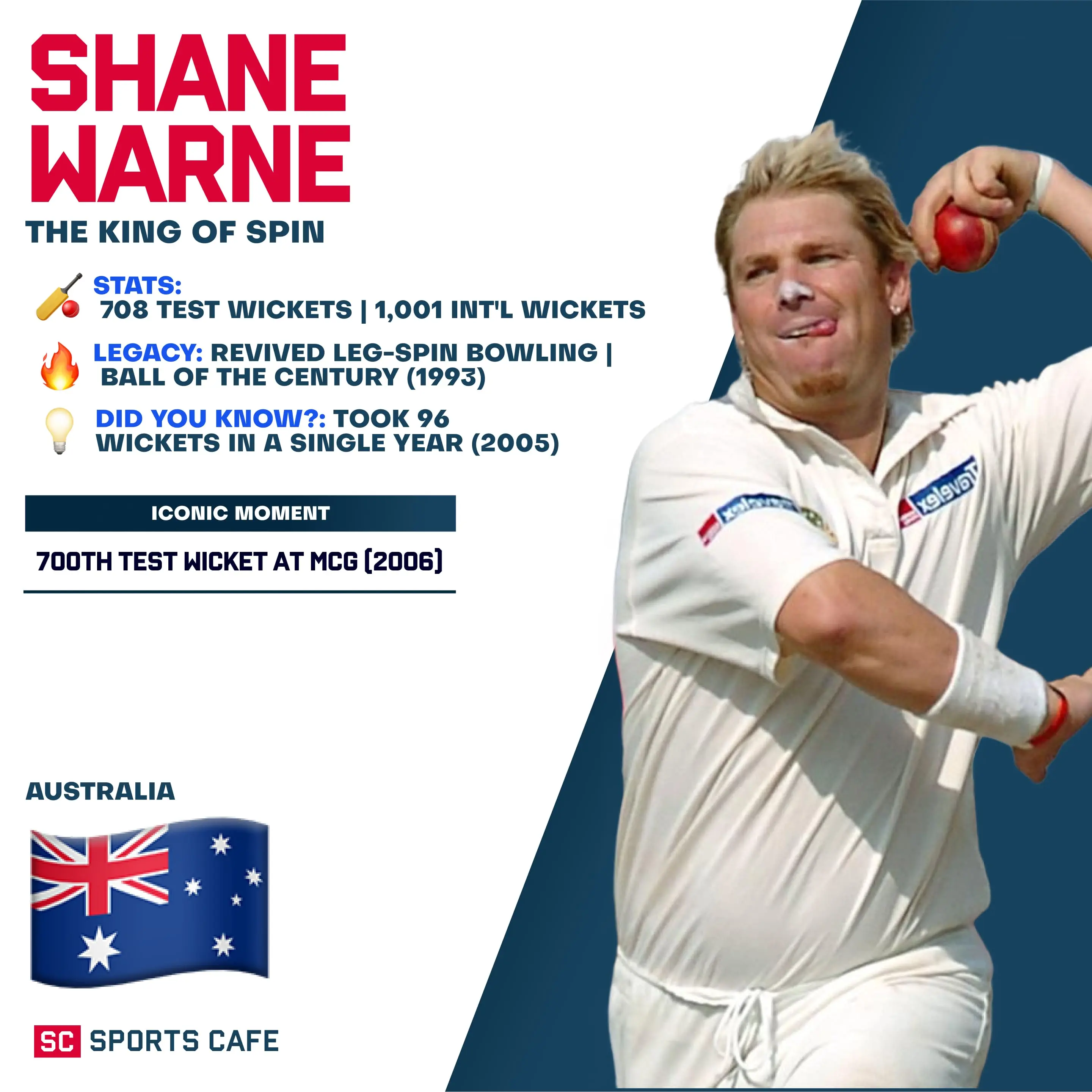 Shane Warne.